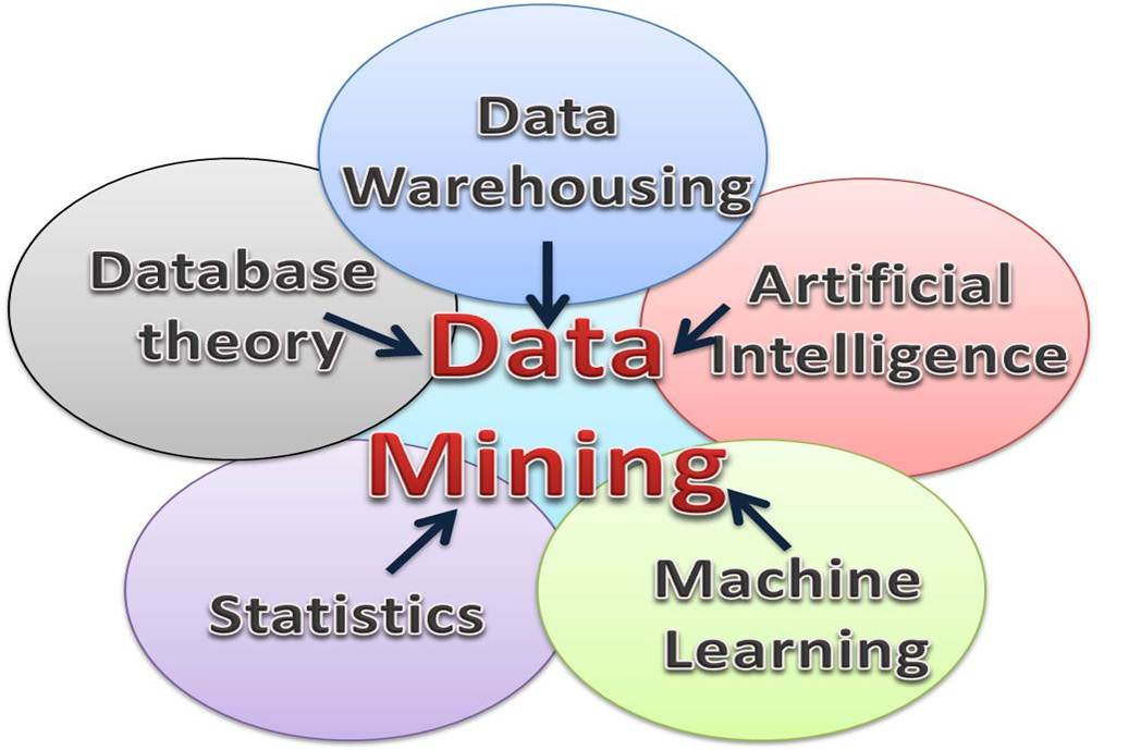 http://study.aisectonline.com/images/Concepts of Data Mining and Data Warehousing.jpg
